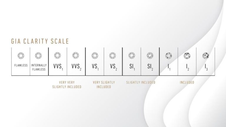 guide évaluation pureté dima